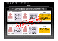 [마케팅] `바나나는 원래 하얗다` 성장전략-10
