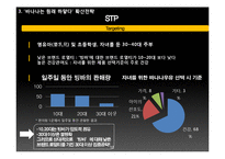 [마케팅] `바나나는 원래 하얗다` 성장전략-12