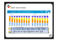 [유통관리] CJ오쇼핑 경영 분석-8
