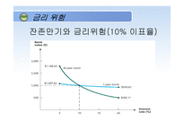 [재무관리] 채권과 주식의 가치평가-15