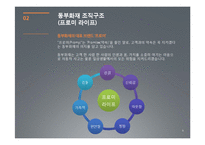 [경영학] 동부화재 성공마케팅 전략-9