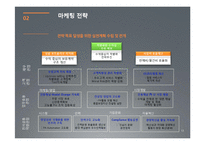 [경영학] 동부화재 성공마케팅 전략-13