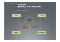 [경영학] 동부화재 성공마케팅 전략-17