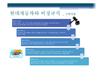 [경영학] 현대자동차의 비정규직과 노사관계-6