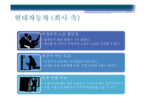 [경영학] 현대자동차의 비정규직과 노사관계-13