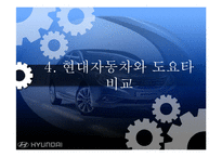 [경영학] 현대자동차의 비정규직과 노사관계-18