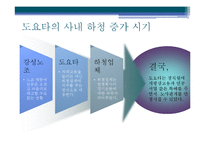 [경영학] 현대자동차의 비정규직과 노사관계-19