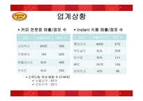 [마케팅원론] 스무디킹 마케팅전략-5
