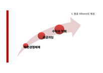 [국제경영] Sky Team 스카이팀의 성공요인 분석-5