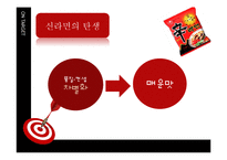 [마케팅] 농심 신라면의 선두 유지 전략-6