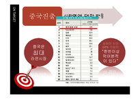 [마케팅] 농심 신라면의 선두 유지 전략-16