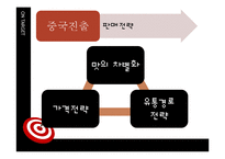 [마케팅] 농심 신라면의 선두 유지 전략-17