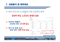 [경영학] 쌍용자동차 노사관계-3
