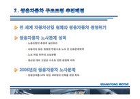 [경영학] 쌍용자동차 노사관계-5