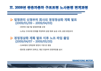 [경영학] 쌍용자동차 노사관계-6