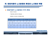 [경영학] 쌍용자동차 노사관계-8