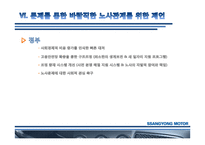 [경영학] 쌍용자동차 노사관계-12