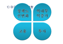 [경제학] NAFTA 북미자유무역협정-12