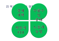 [경제학] NAFTA 북미자유무역협정-13