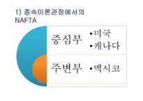 [경제학] NAFTA 북미자유무역협정-18