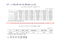 [경제학] NAFTA 북미자유무역협정-19