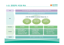 [경영학] 동부화재 고객우량화 전략-6