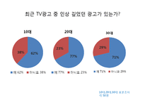[광고론] TV광고와 소비자의 커뮤니케이션 사례-7