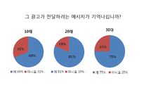 [광고론] TV광고와 소비자의 커뮤니케이션 사례-8