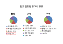 [광고론] TV광고와 소비자의 커뮤니케이션 사례-9