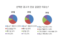 [광고론] TV광고와 소비자의 커뮤니케이션 사례-10
