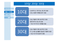 [광고론] TV광고와 소비자의 커뮤니케이션 사례-12