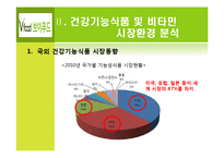 [마케팅] 브이푸드의 마케팅 전략 제안-7