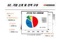 [경영학] 한국 타이어 기업 성공요인과 향후 전망-4