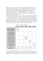 [조사방법론] 외국인 유학생의 강의 서비스 만족도 조사-12