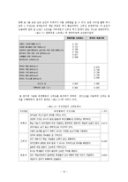 [조사방법론] 외국인 유학생의 강의 서비스 만족도 조사-13