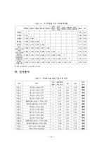 [조사방법론] 외국인 유학생의 강의 서비스 만족도 조사-15