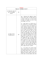[여성 건강심리] 사회진출과 자녀양육-5