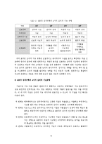 [심리학] MBTI를 활용한 바넘효과 입증-15