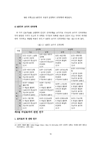 [심리학] MBTI를 활용한 바넘효과 입증-16