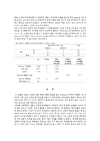 [심리학] 집단행동과 동조현상-5