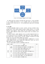 [조사방법론] 성별가 직무만족도의 관계-4