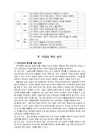 [조사방법론] 성별가 직무만족도의 관계-5