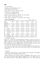 [사회복지] 의료보험제도 분석-정치의 삼각형과 정책 중심-11