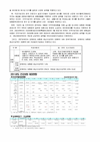 [사회복지] 의료보험제도 분석-정치의 삼각형과 정책 중심-12