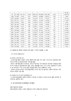 [사회보장론] 노인장기요양보험 문제점과 개선점-10