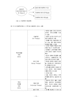 [아동복지] 아동학대와 아동보호서비스-12