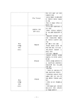 [아동복지] 아동학대와 아동보호서비스-13