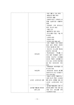 [아동복지] 아동학대와 아동보호서비스-14