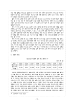 [사회복지] 영유아 보육법-12