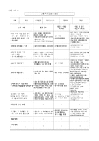 [사회복지] 아동학대 가정의 모와 3남매 사례개입-3